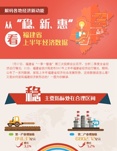 從“穩(wěn)、新、惠”看福建省上半年經(jīng)濟數(shù)據(jù)