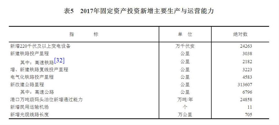 （圖表）[兩會·2017年統(tǒng)計公報]表5：2017年固定資產投資新增主要生產與運營能力