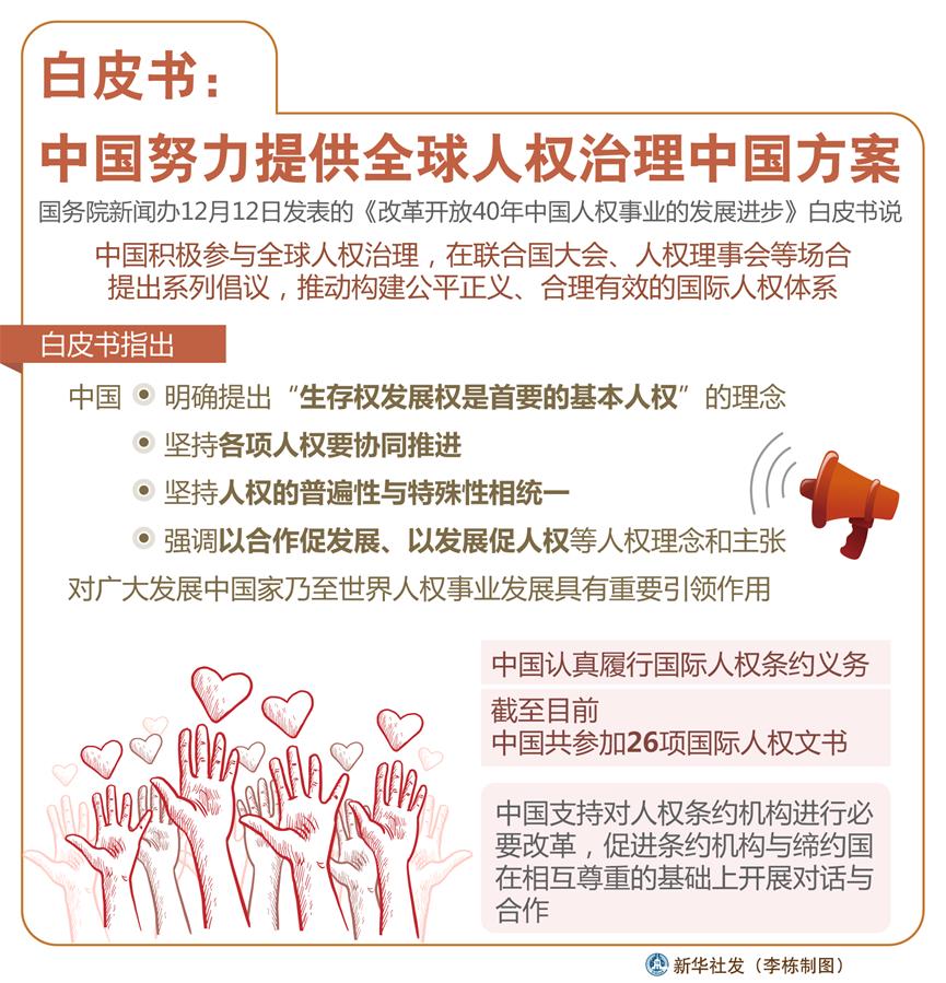 （圖表）[改革開(kāi)放40年中國(guó)人權(quán)事業(yè)的發(fā)展進(jìn)步白皮書]白皮書：中國(guó)努力提供全球人權(quán)治理中國(guó)方案