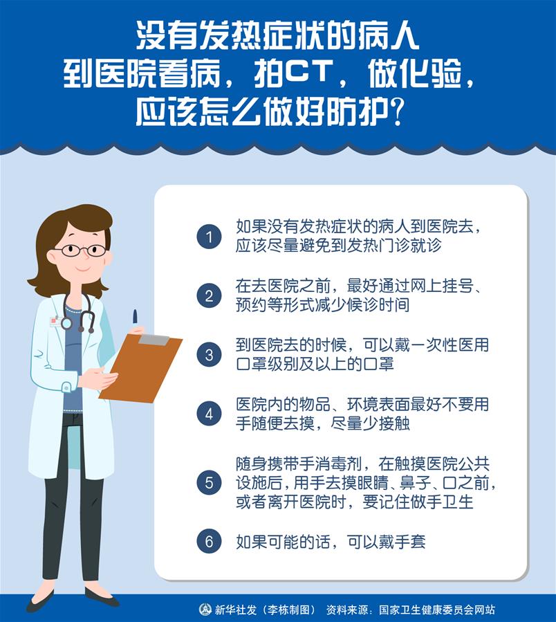 （圖表）［聚焦疫情防控］沒有發(fā)熱癥狀的病人到醫(yī)院看病，拍CT，做化驗，應(yīng)該怎么做好防護(hù)？