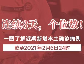 連續3天，個位數！一圖了解近期新增本土確診病例