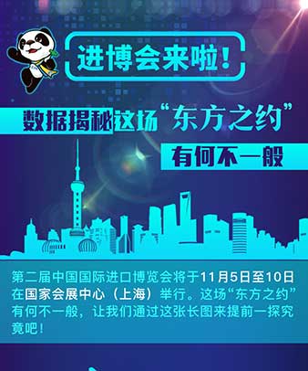 進博會來啦！數據揭秘這場“東方之約”有何不一般